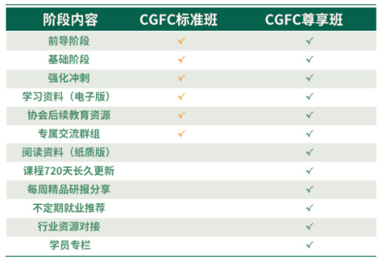 CGFC課程