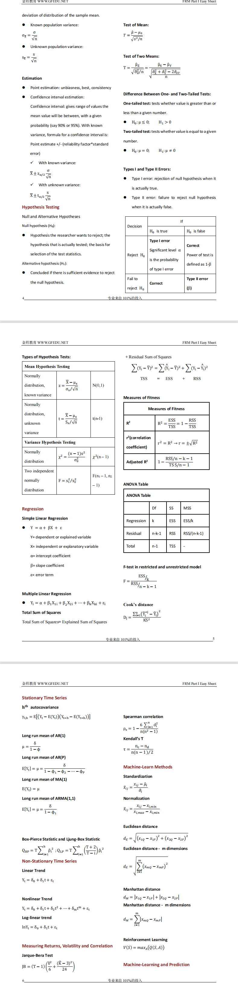 FRM一級(jí)公式表