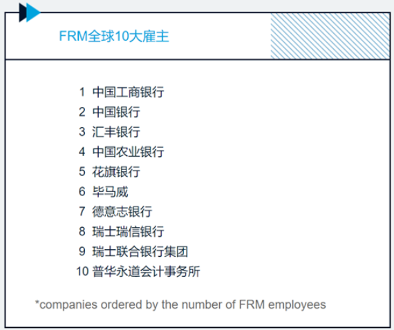 FRM職業(yè)方向
