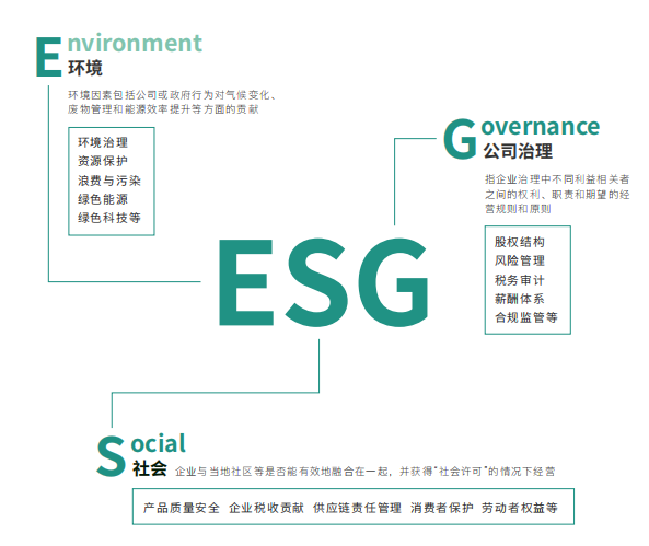 ESG