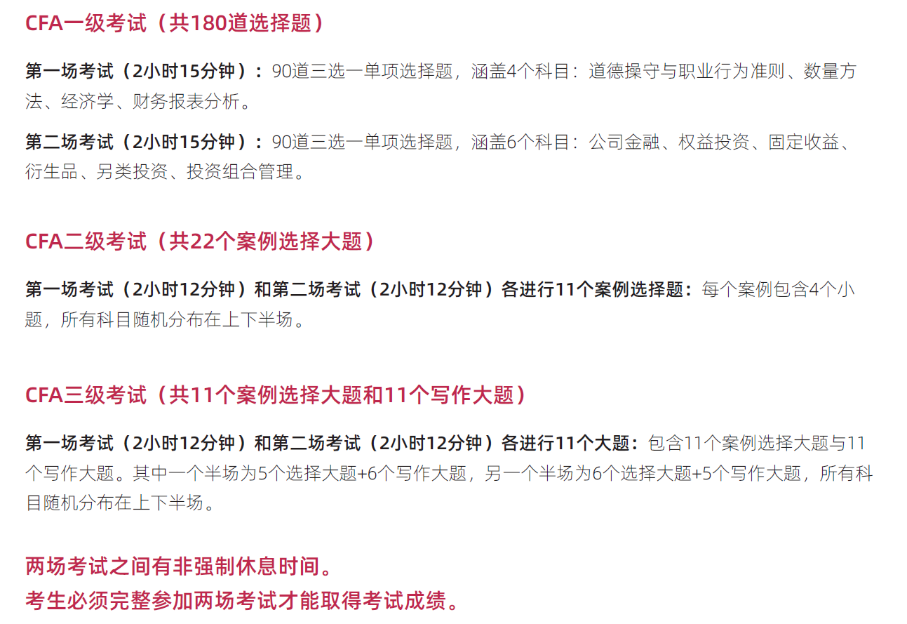 CFA考試題型和時長