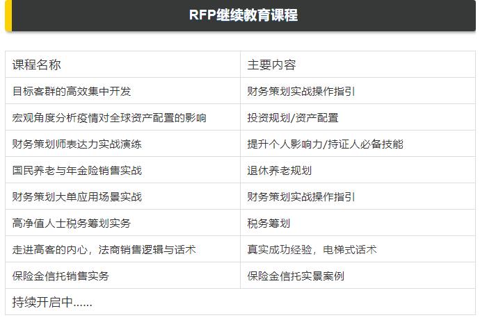 rfp继续教育内容