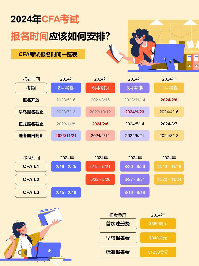 24年CFA考試安排