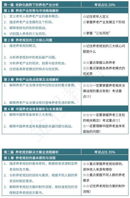 FPP考綱重點(diǎn)解讀