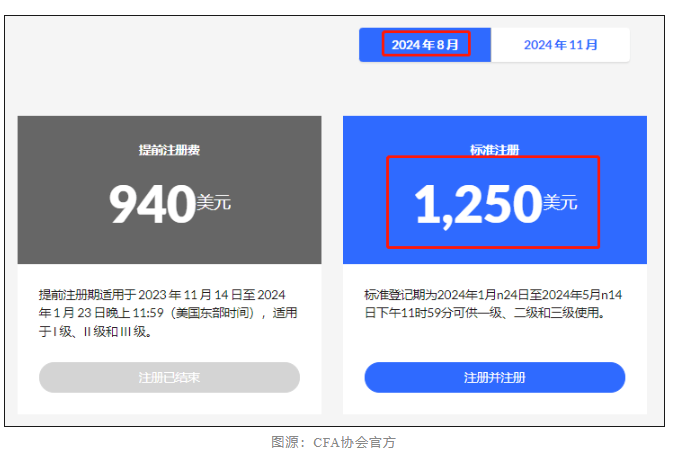 2024年8月CFA考試時間