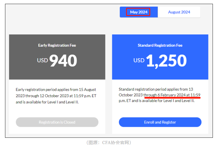 CFA二級考試報(bào)名時(shí)間及費(fèi)用
