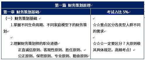 RFP考試大綱解讀