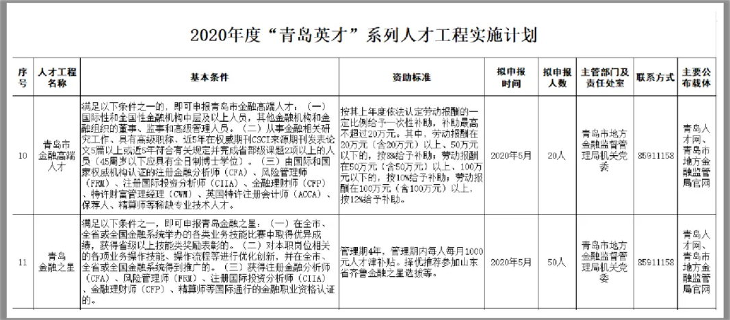 CFA、FRM福利政策