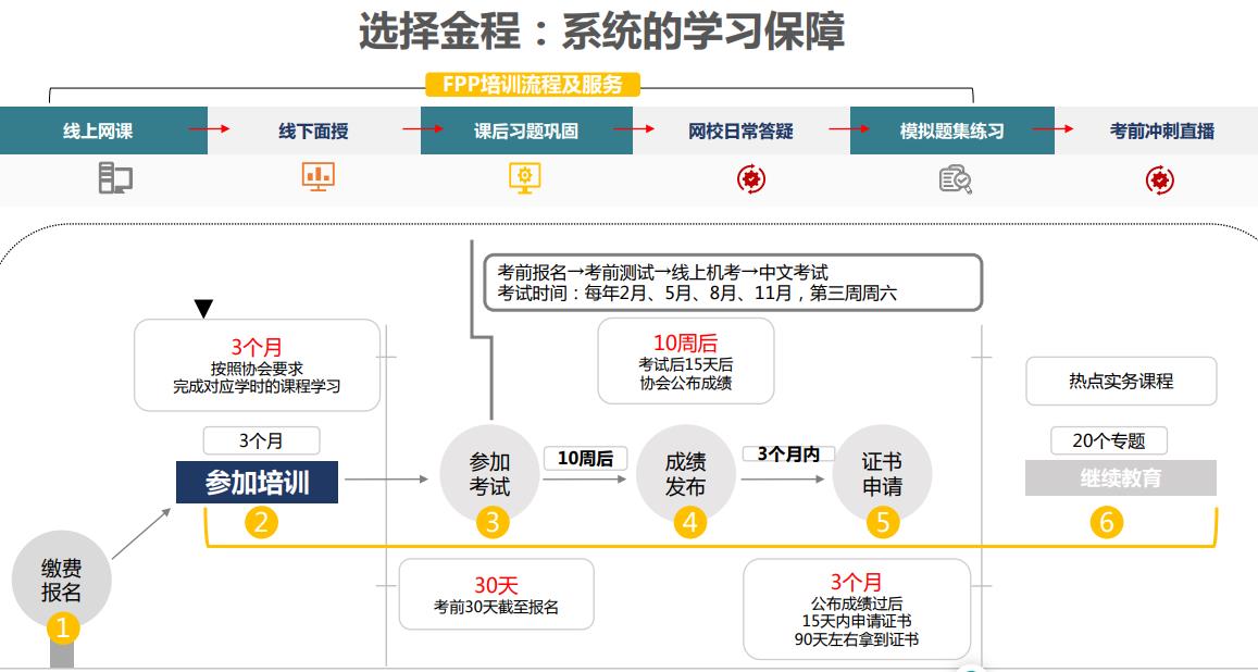 FPP報(bào)名流程