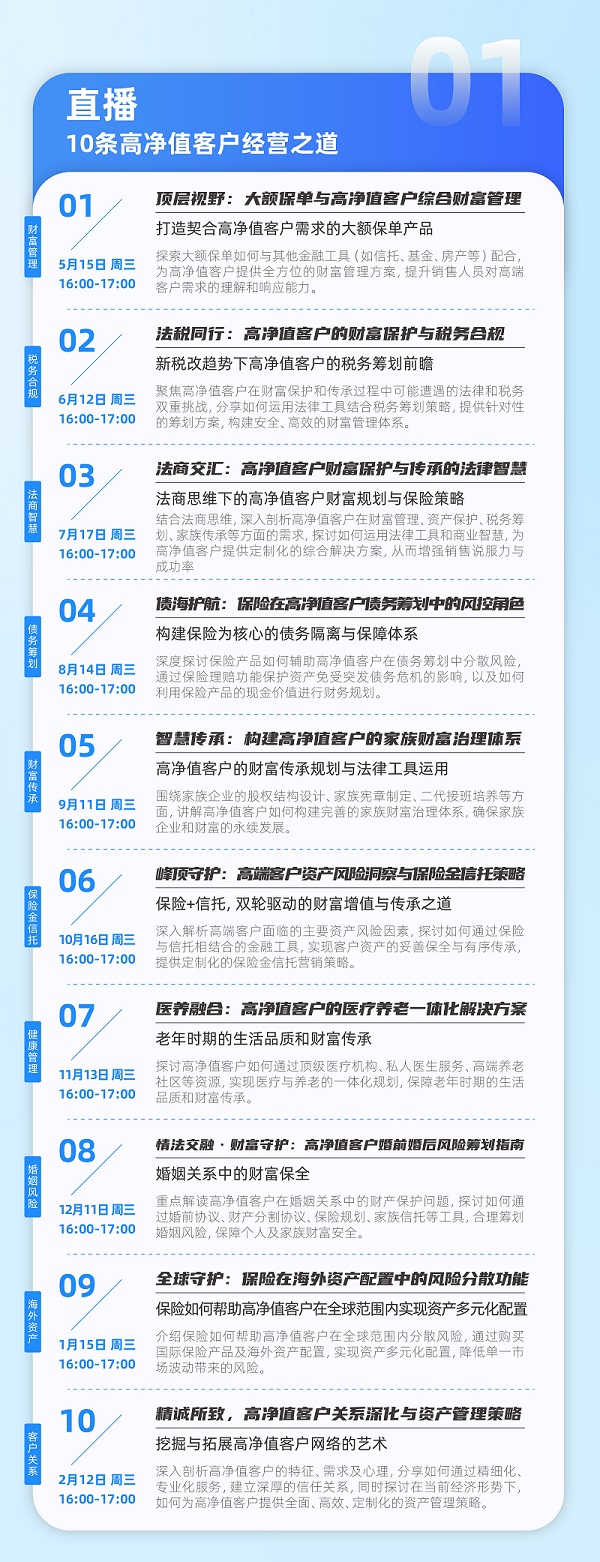 RFP繼續(xù)教育直播內(nèi)容