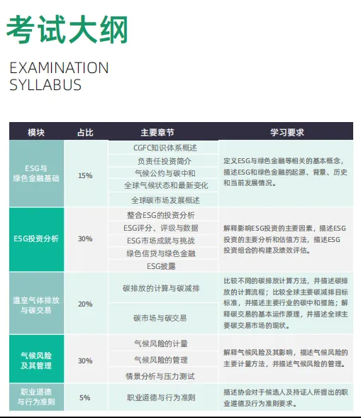 CGFC考綱