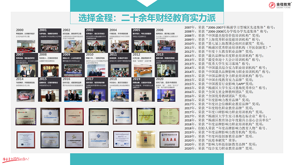 金程教育二十年的歷程
