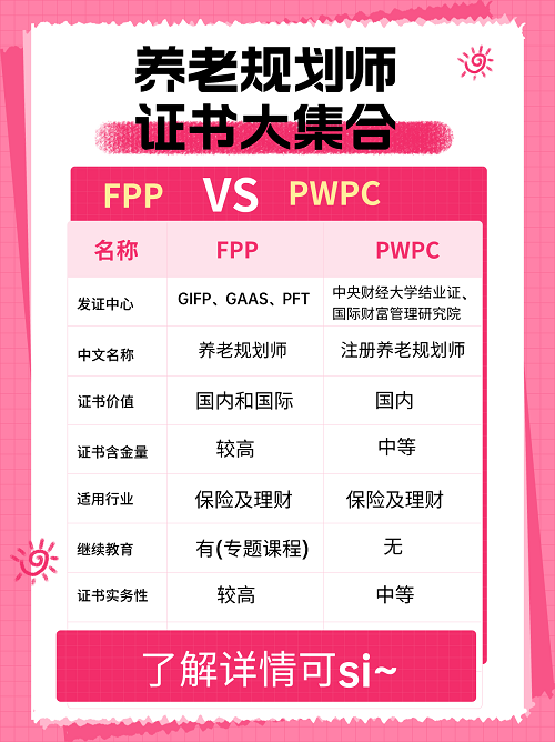 養(yǎng)老規(guī)劃師FPP證書與PWPC對比