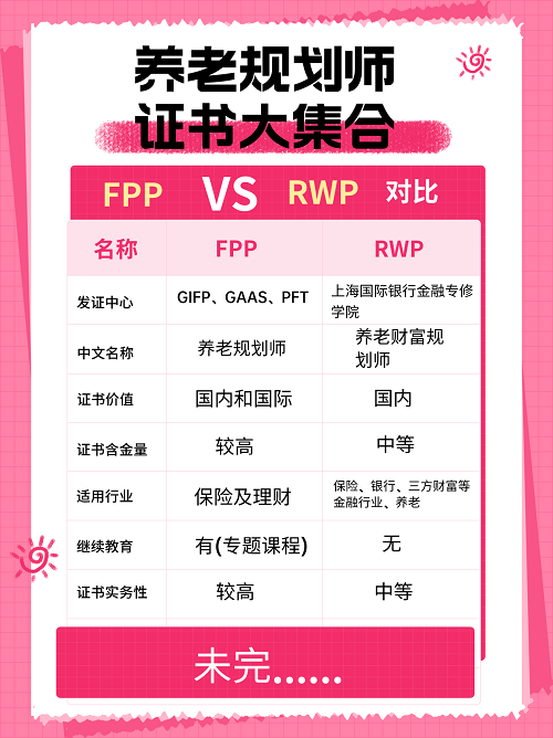 養(yǎng)老規(guī)劃師FPP證書和RWP對比