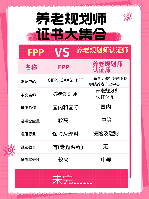 fpp與養(yǎng)老規(guī)劃師認證師對比