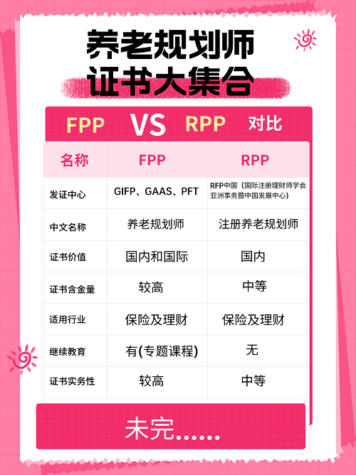 養(yǎng)老規(guī)劃師FPP證書與RPP對比