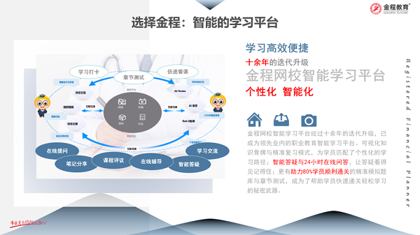 智能的學(xué)習(xí)平臺