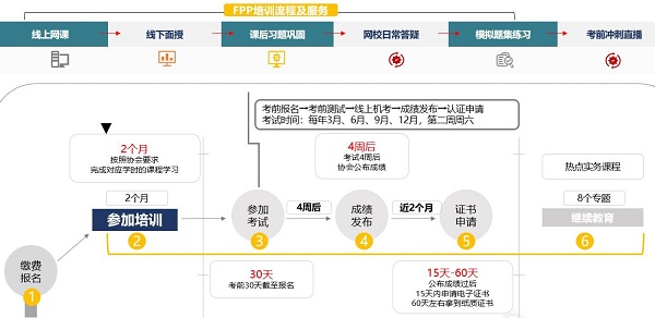 FPP養(yǎng)老規(guī)劃師資料