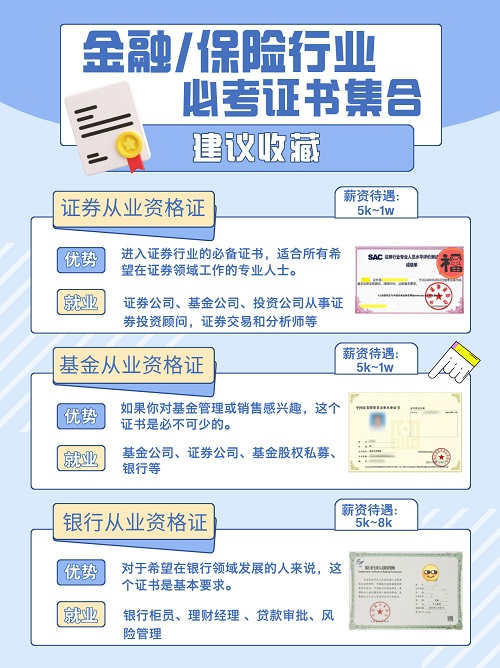 金融保險考什么證書好