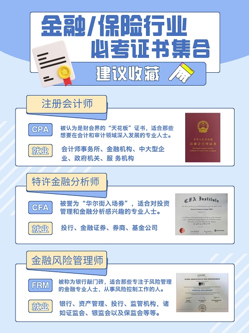 金融保險必考證書