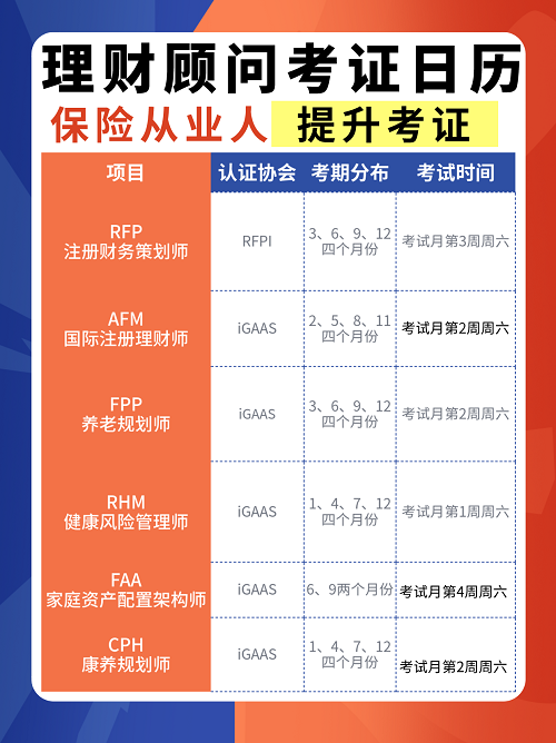 理財(cái)規(guī)劃師考證時(shí)間