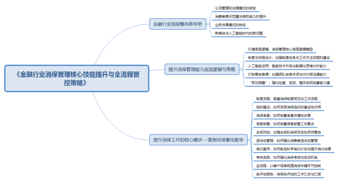 華泰培訓(xùn)課程內(nèi)容