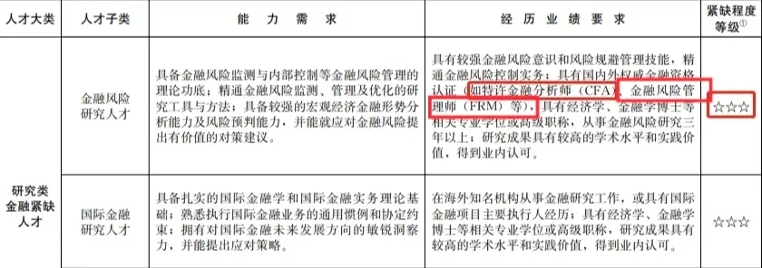 上海FRM福利政策