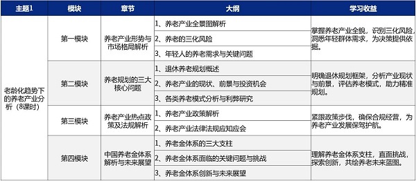 養(yǎng)老規(guī)劃師課程1