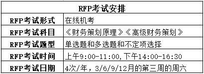 RFP考試時間如下