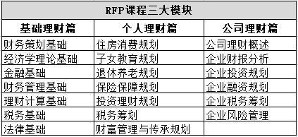 RFP課程體系