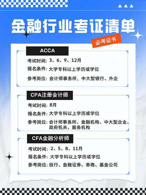 金融行業(yè)考證清單