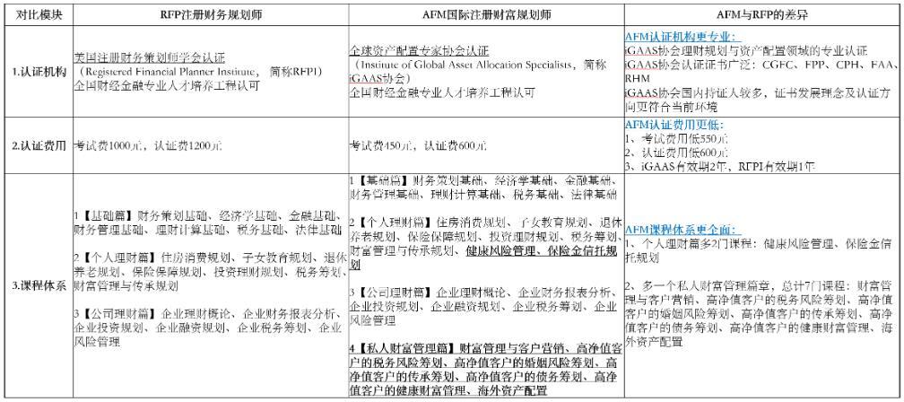 AFM和RFP證書對(duì)比