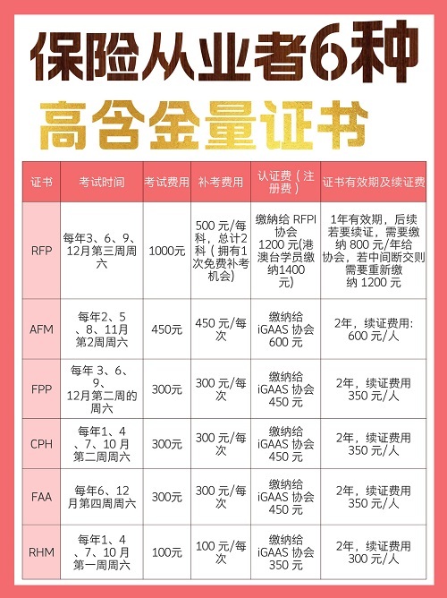 保險從業(yè)者必考證書