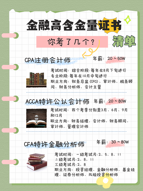 金融證書清單