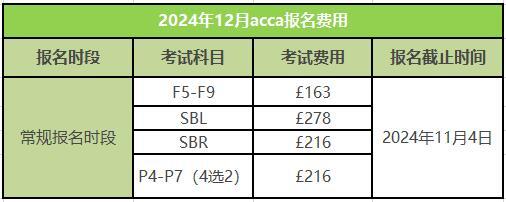 ACCA報名費用