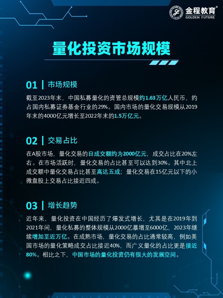 量化金融市場(chǎng)