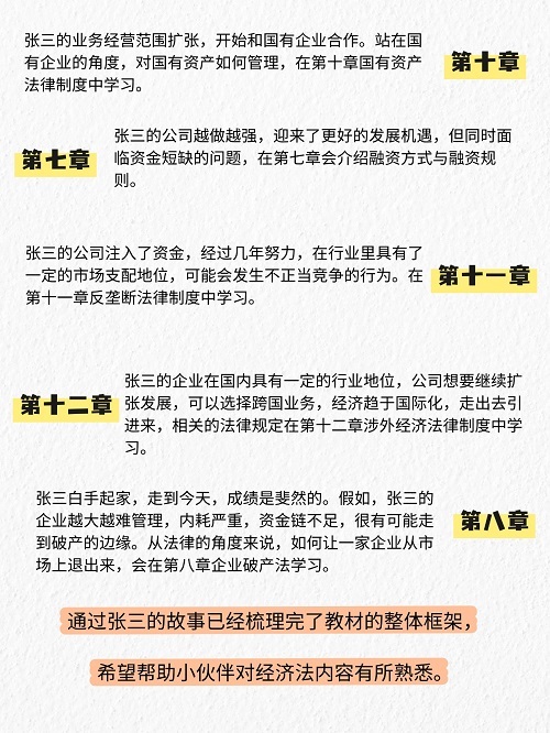 CPA經(jīng)濟(jì)法案例3