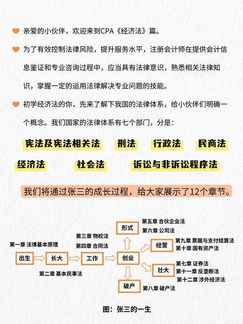 CPA經(jīng)濟(jì)法案例1