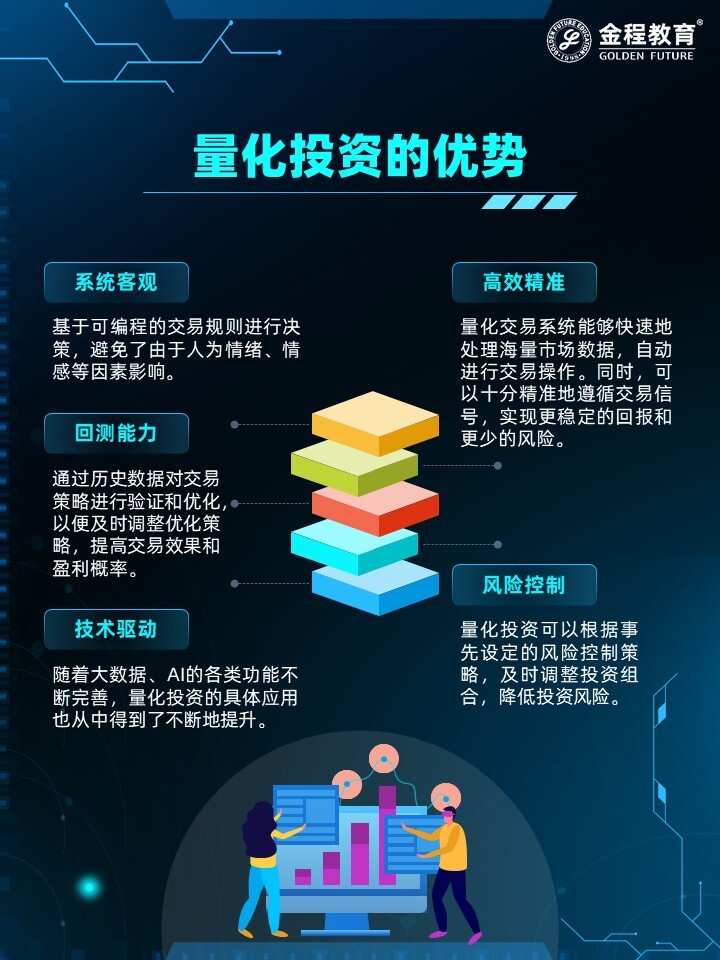 量化金融證書AQF