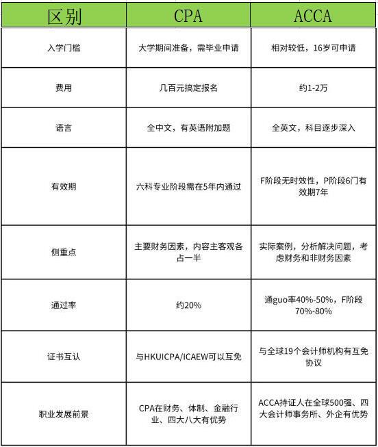 CPA和ACCA對(duì)比圖