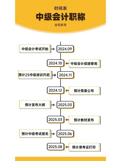 中級會計考試時間