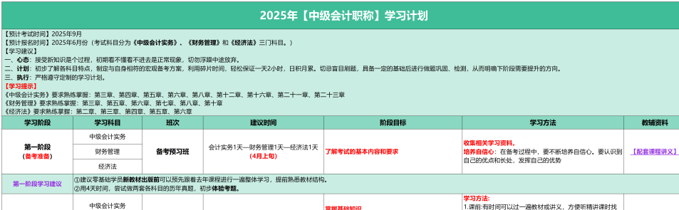 中級(jí)會(huì)計(jì)學(xué)習(xí)計(jì)劃
