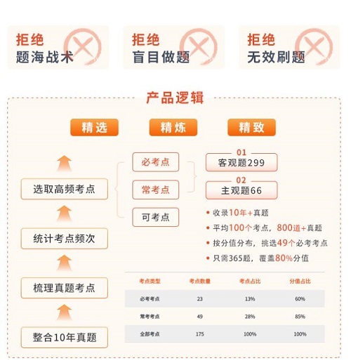 10年考試中哪些 考點(diǎn)是常考的嗎？