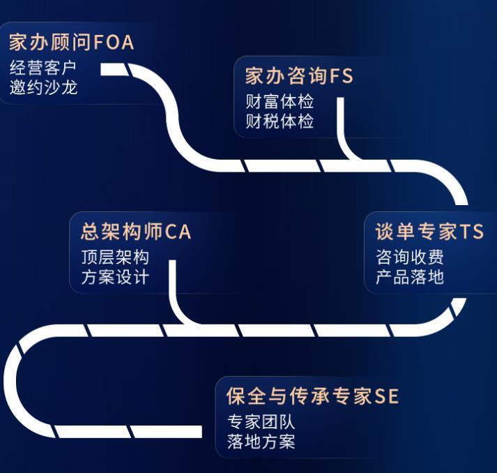 下代服務(wù)卓越