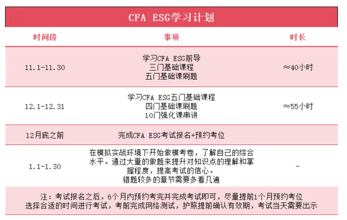 CFA ESG