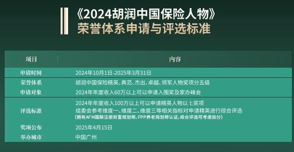 2024胡潤中國評選標準