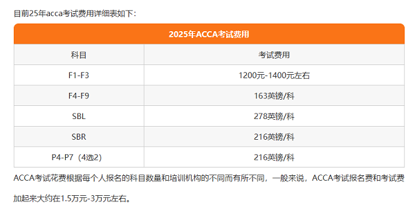 ACCA考試費(fèi)用