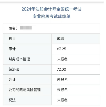 注冊會計考試成績