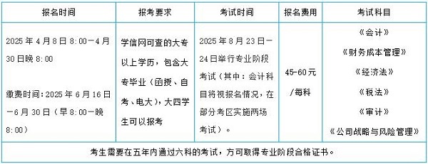 CPA注冊(cè)會(huì)計(jì)師介紹