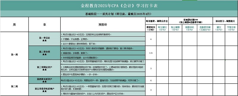 CPA會計(jì)學(xué)習(xí)計(jì)劃表